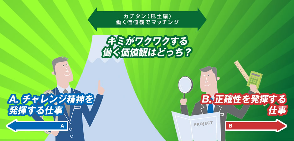 理想のワークスタイルで検索