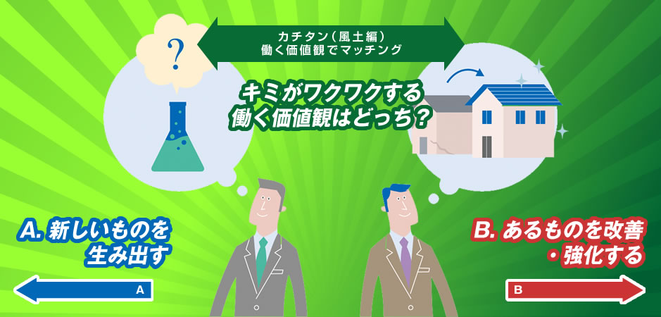 理想のワークスタイルで検索