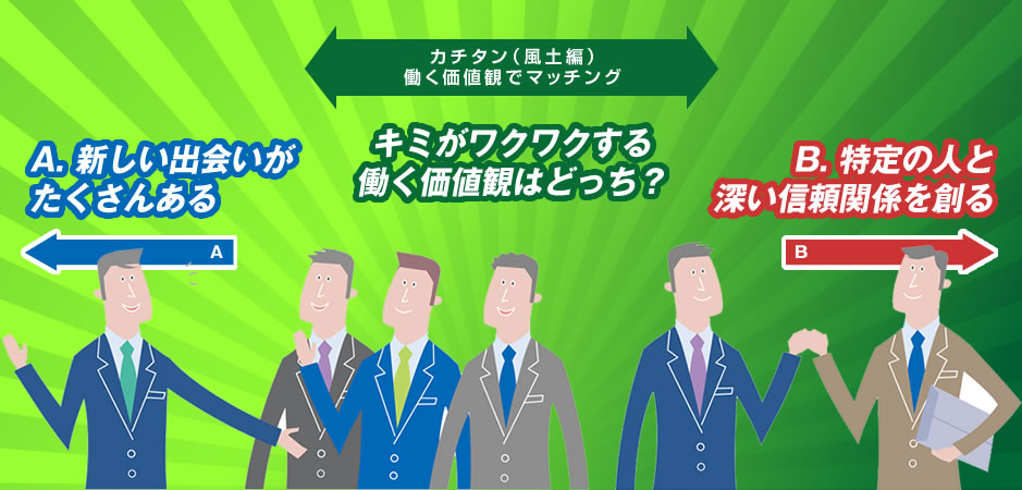 理想のワークスタイルで検索