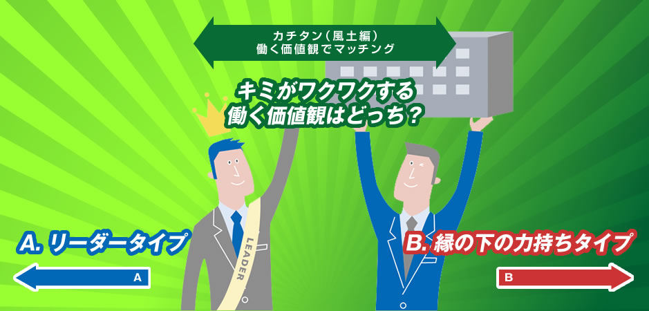 理想のワークスタイルで検索